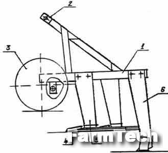 Плоскорез-щелеватель Стройиндустрия-плюс ПЩ-3,5