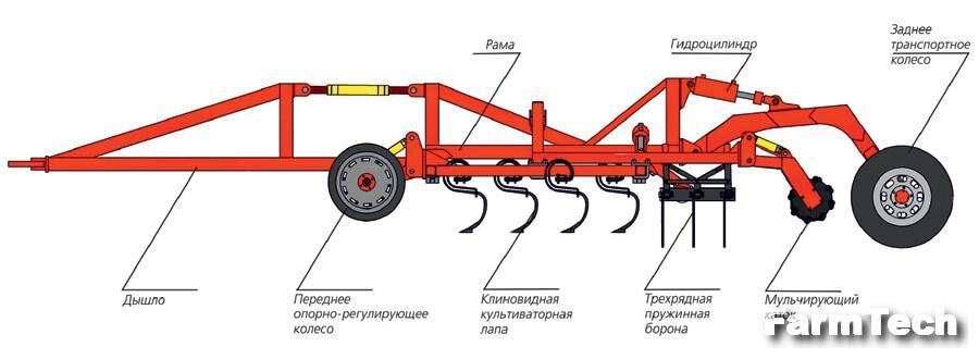 Культиватор предпосевной Classicmaster 12