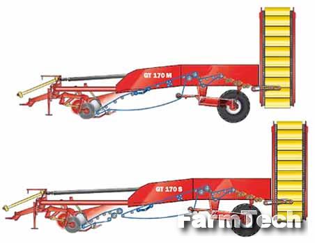 Комбайн картофелеуборочный с элеватором Grimme GT 170