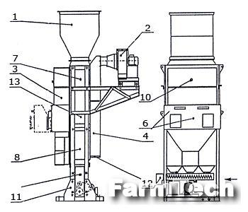 Сушилка шахтная непрерывного действия МарийАгромаш Я31.152.00.00.00