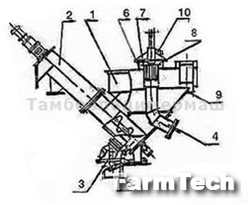 Отделитель транспортерной воды и ботвы Тамбовполимермаш Щ1-ПОБ-3