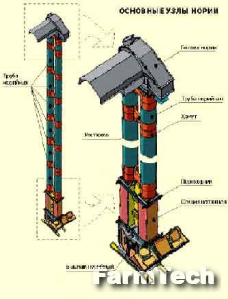 Нория центробежная ковшовая однопоточная Брестсельмаш НЦК-1-40