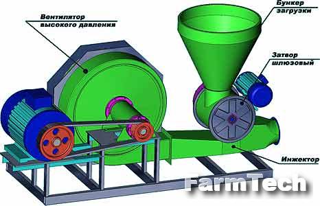 Установка стационарная пневматическая Контактор ПТСН-2