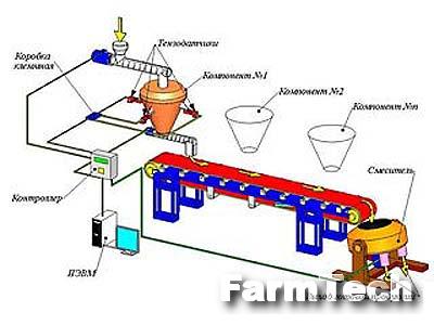 Дозатор многокомпонентный САД-n