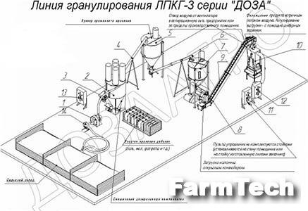 Линия производства комбикорма гранулированного ЛПКГ-2