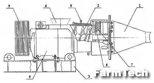 Машина пастоприготовительная МТК-15П