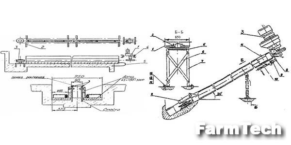 Транспортер скребковый пометоуборочный (для птицефабрик) Реммаш ТСП