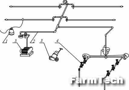 Агрегат доильный Кургансельмаш АД-100Б