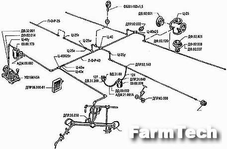 Агрегат доильный ЧВМЗ АД-100Б