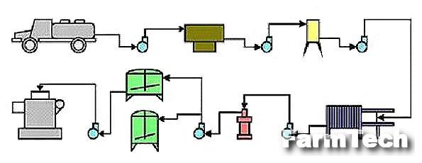 Комплект оборудования по переработке молока Агроком-Центр