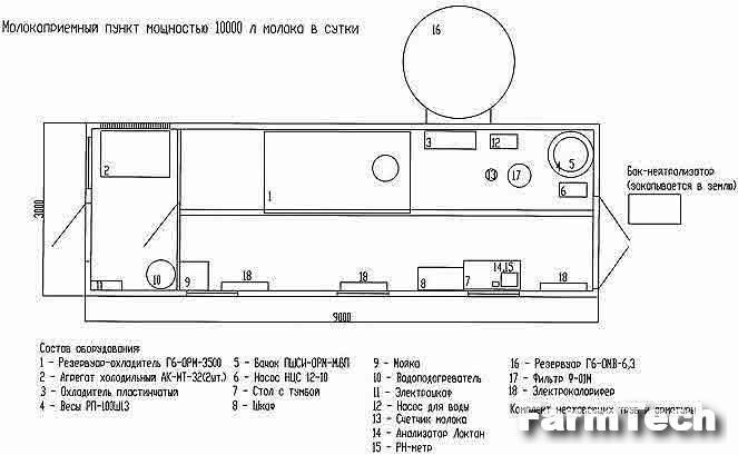 Пункт молокоприемный ВМЗ МПП 5000