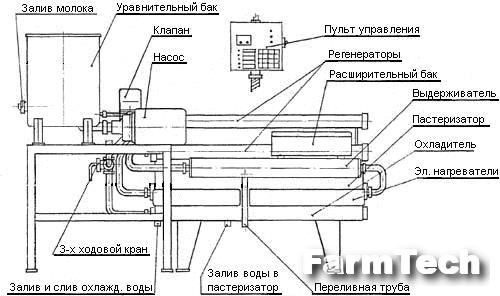 Установка пастеризационно-охладительная Агромех-сервис УПОА-500