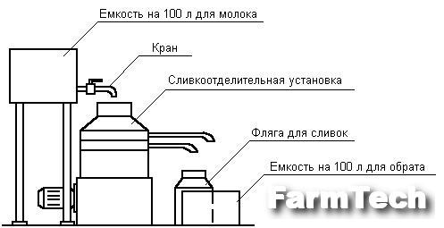 Установка сливкоотделительная Агромех-сервис УС-1000