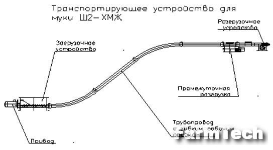 Транспортер на основе гибких элементов Ш2-ХМЖ-125